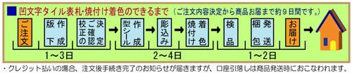process-t-yakituke